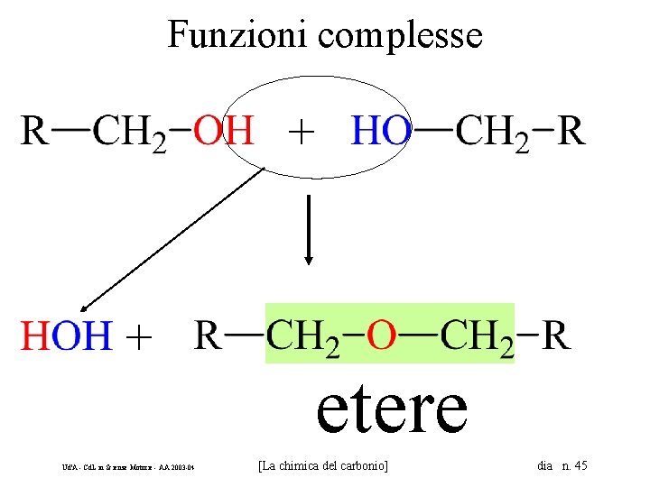 Funzioni complesse + + Ud'A - Cd. L in Scienze Motorie - AA 2003