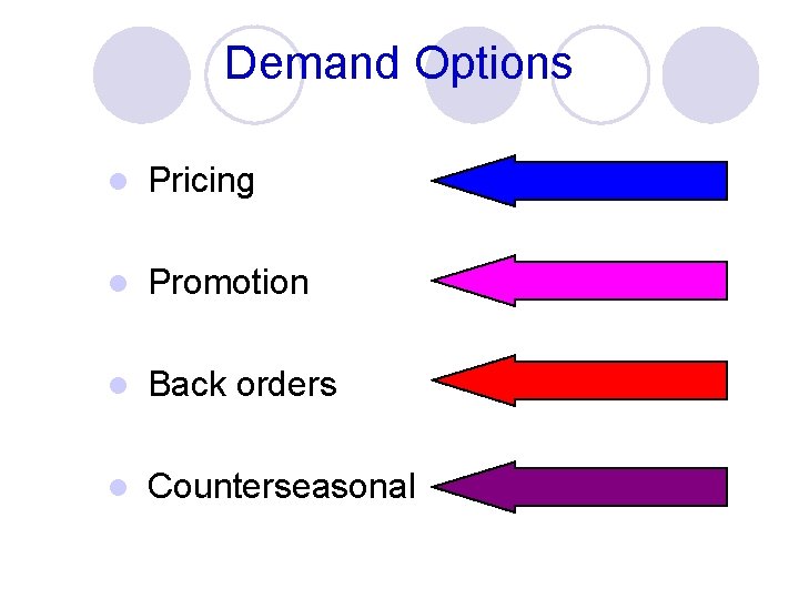 Demand Options l Pricing l Promotion l Back orders l Counterseasonal 