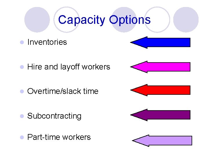 Capacity Options l Inventories l Hire and layoff workers l Overtime/slack time l Subcontracting