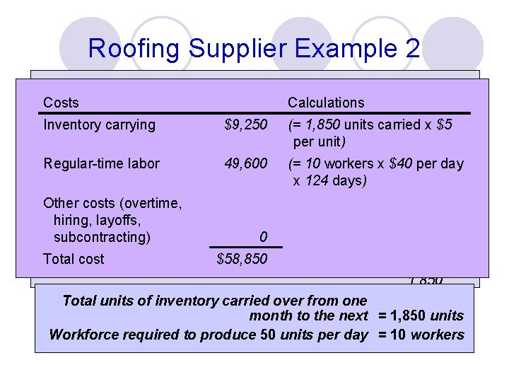 Roofing Supplier Example 2 Monthly Calculations Demand Inventory Ending $ 5 Change perunits unit