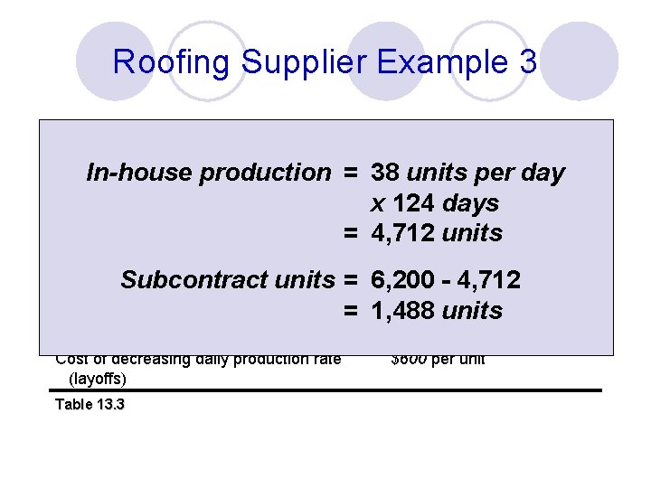 Roofing Supplier Example 3 Cost Information Inventory carry cost $ 5 per unit per