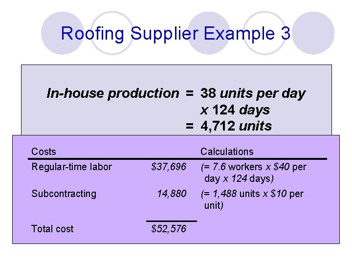 Roofing Supplier Example 3 Cost Information $ 5 per unit per month Inventory carry