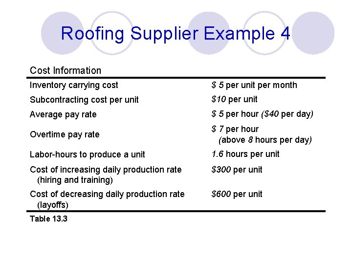 Roofing Supplier Example 4 Cost Information Inventory carrying cost $ 5 per unit per