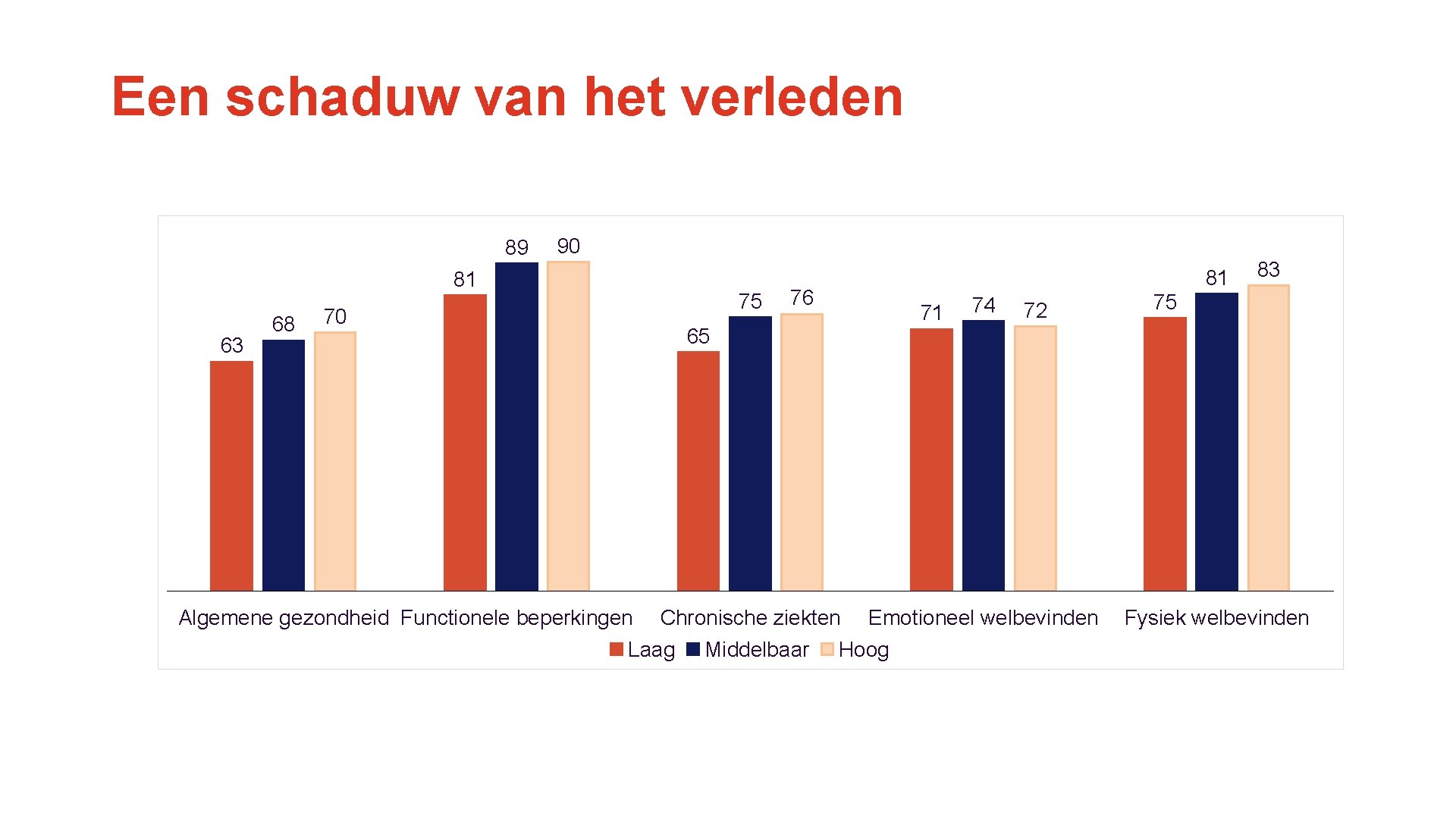 Een schaduw van het verleden 89 90 81 63 68 75 70 81 76