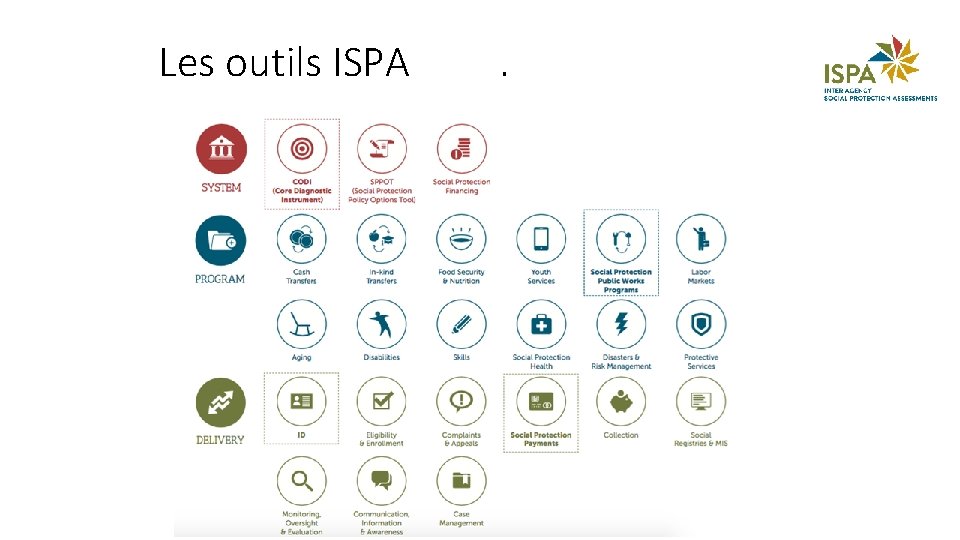 Les outils ISPA . 