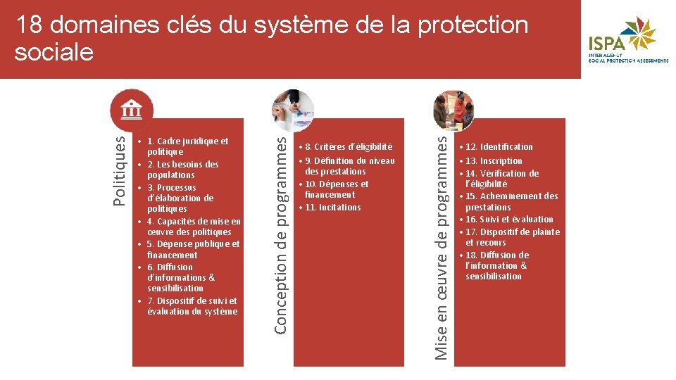  • 8. Critères d’éligibilité • 9. Définition du niveau des prestations • 10.