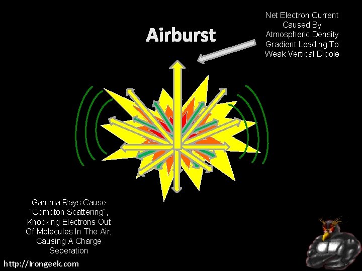 Airburst Gamma Rays Cause “Compton Scattering”, Knocking Electrons Out Of Molecules In The Air,