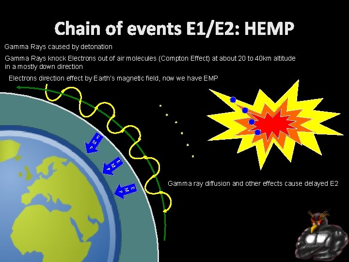 Chain of events E 1/E 2: HEMP Gamma Rays caused by detonation Gamma Rays