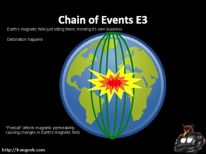 Chain of Events E 3 Earth’s magnetic field just sitting there, minding it’s own