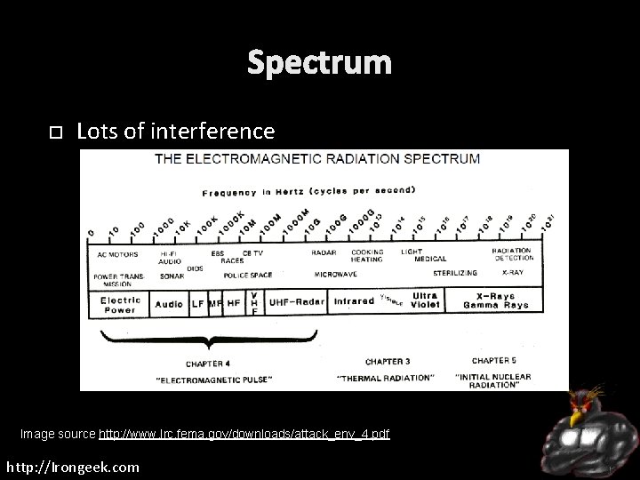 Spectrum Lots of interference Image source http: //www. lrc. fema. gov/downloads/attack_env_4. pdf http: //Irongeek.