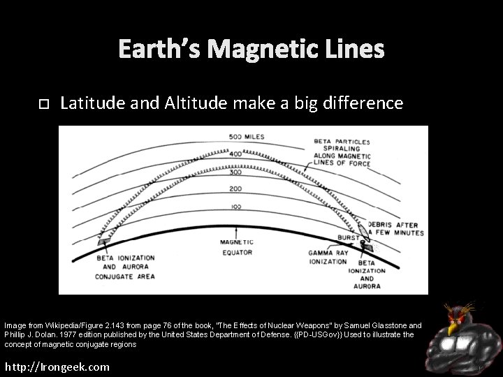 Earth’s Magnetic Lines Latitude and Altitude make a big difference Image from Wikipedia/Figure 2.