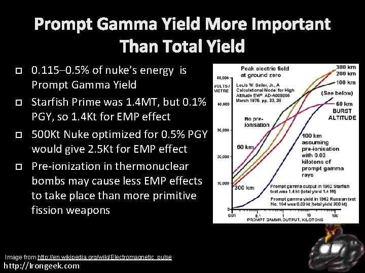 Prompt Gamma Yield More Important Than Total Yield 0. 115– 0. 5% of nuke’s