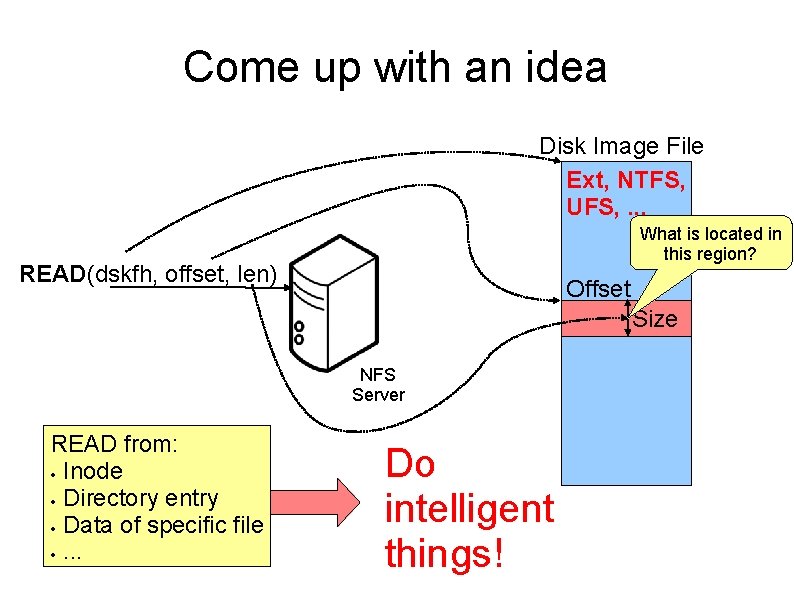 Come up with an idea Disk Image File Ext, NTFS, UFS, . . .