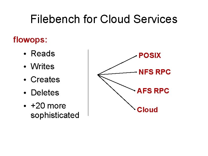 Filebench for Cloud Services flowops: • Reads • Writes • Creates POSIX NFS RPC