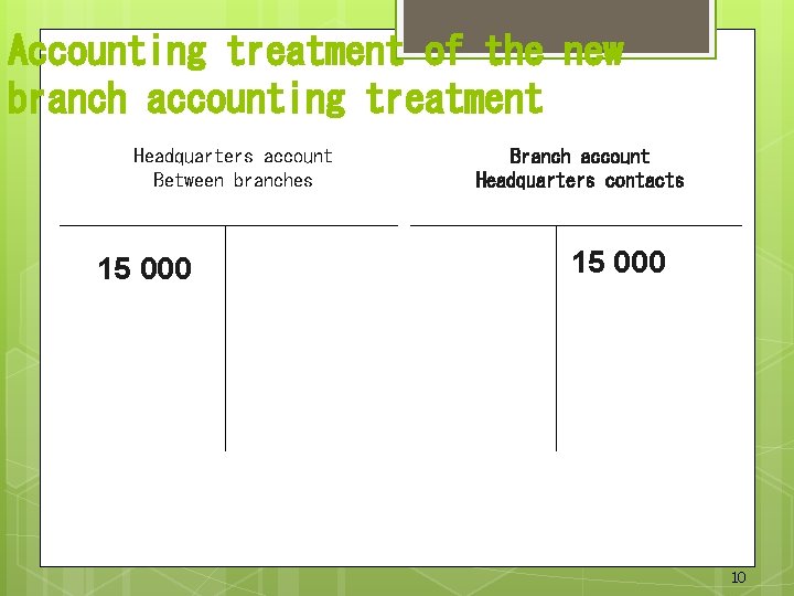 Accounting treatment of the new branch accounting treatment Headquarters account Between branches 15 000