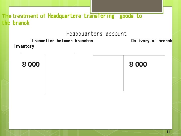 The treatment of Headquarters transfering the branch goods to Headquarters account Transction between branches