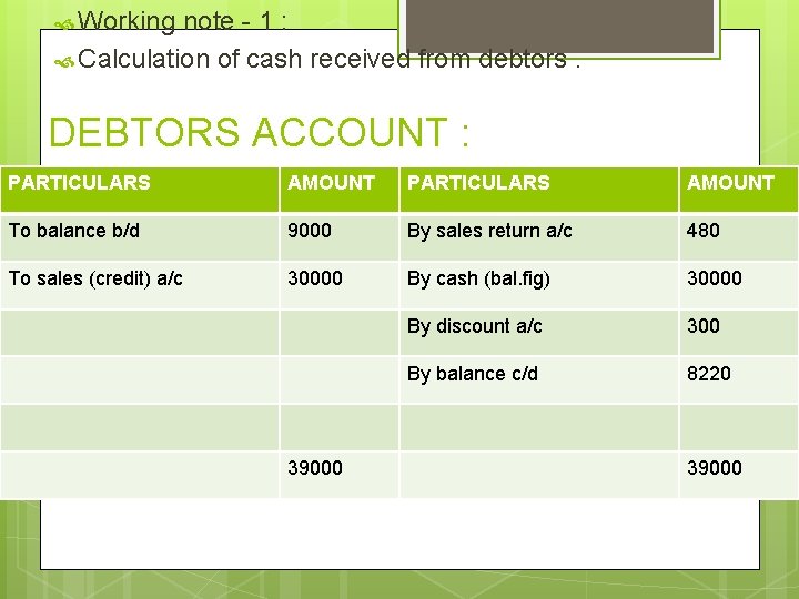  Working note - 1 : Calculation of cash received from debtors. DEBTORS ACCOUNT