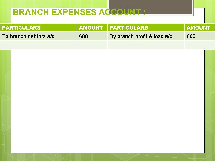 BRANCH EXPENSES ACCOUNT : PARTICULARS AMOUNT To branch debtors a/c 600 By branch profit