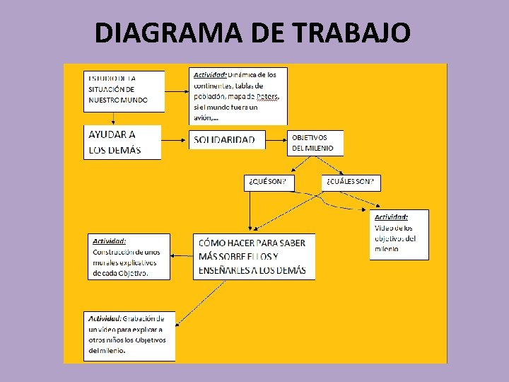 DIAGRAMA DE TRABAJO 