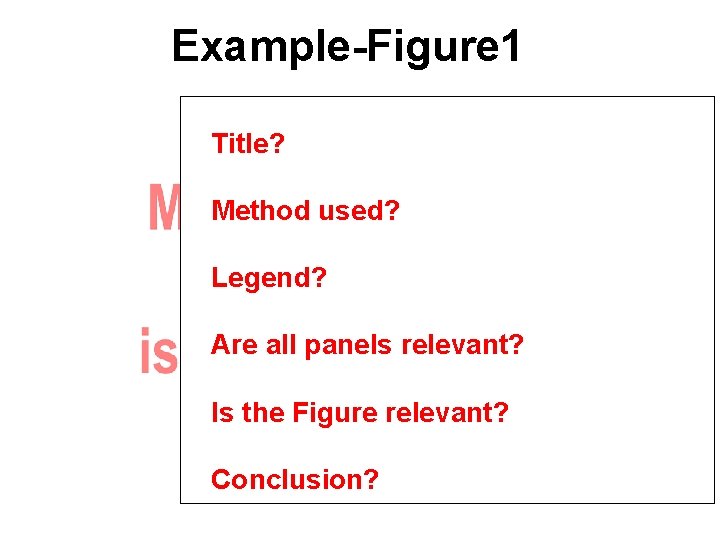 Example-Figure 1 Title? Method used? Legend? Are all panels relevant? Is the Figure relevant?