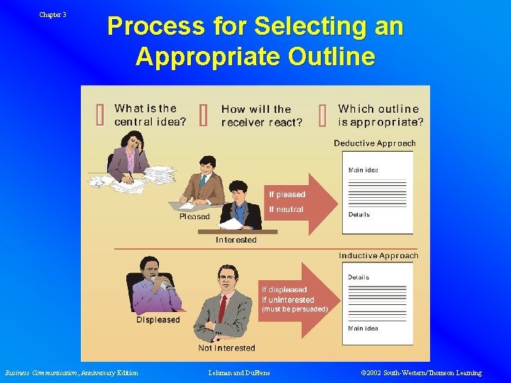 Chapter 3 Process for Selecting an Appropriate Outline Business Communication, Anniversary Edition Lehman and