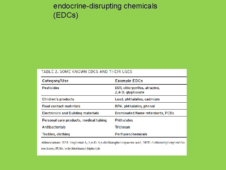endocrine-disrupting chemicals (EDCs) 