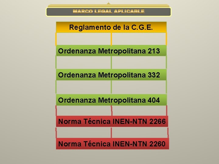 MARCO LEGAL APLICABLE Reglamento de la C. G. E. Ordenanza Metropolitana 213 Ordenanza Metropolitana