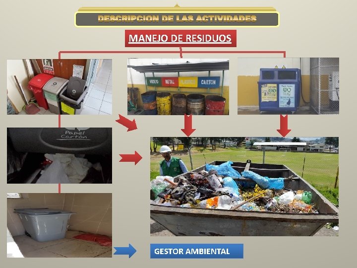 DESCRIPCIÓN DE LAS ACTIVIDADES MANEJO DE RESIDUOS GESTOR AMBIENTAL 