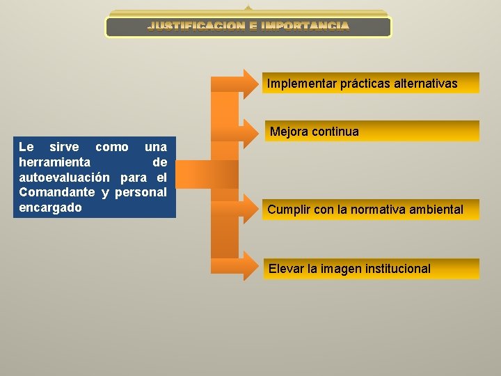 JUSTIFICACIÓN E IMPORTANCIA Implementar prácticas alternativas Mejora continua Le sirve como una herramienta de