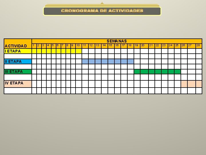 CRONOGRAMA DE ACTIVIDADES SEMANAS ACTIVIDAD I ETAPA III ETAPA IV ETAPA 1 2 3