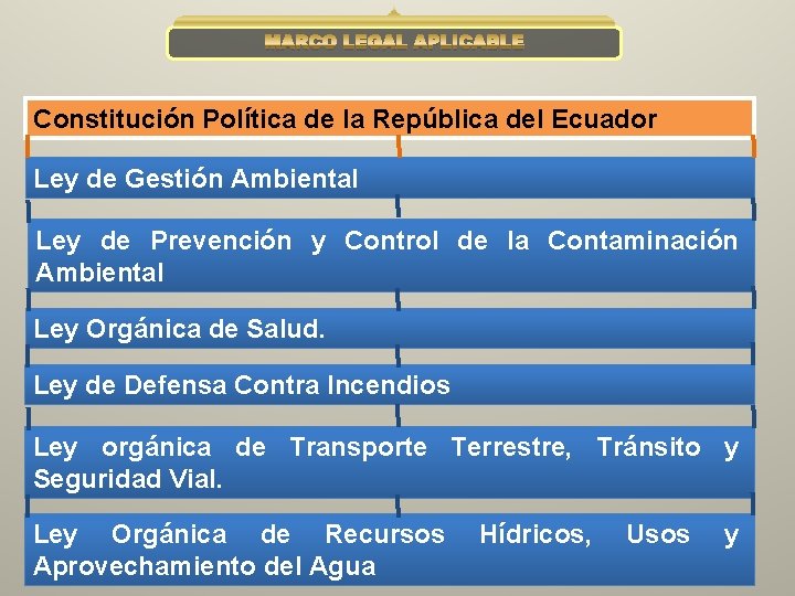 MARCO LEGAL APLICABLE Constitución Política de la República del Ecuador Ley de Gestión Ambiental
