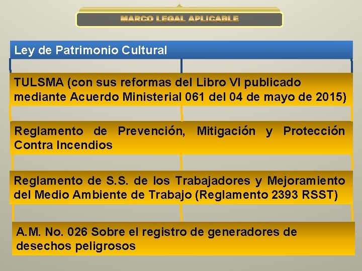 MARCO LEGAL APLICABLE Ley de Patrimonio Cultural TULSMA (con sus reformas del Libro VI