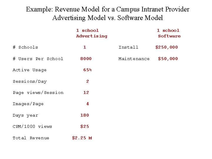Example: Revenue Model for a Campus Intranet Provider Advertising Model vs. Software Model 1