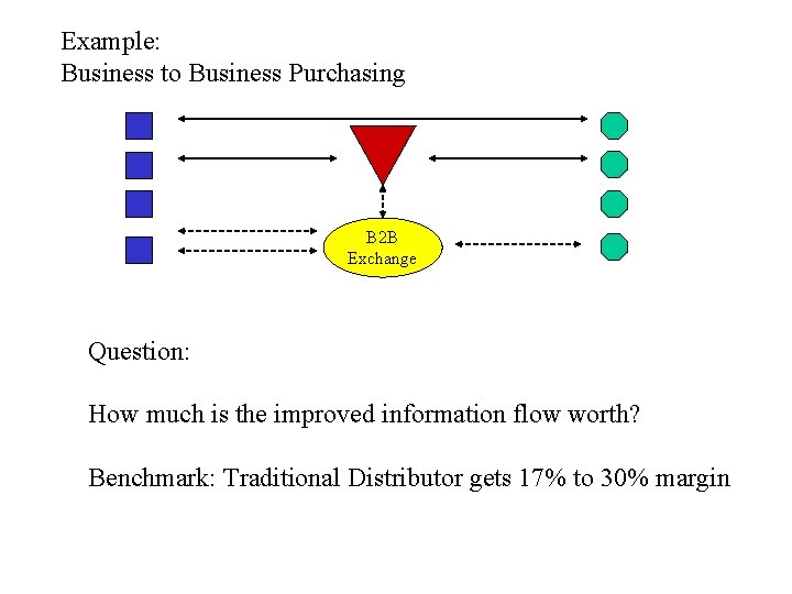Example: Business to Business Purchasing B 2 B Exchange Question: How much is the