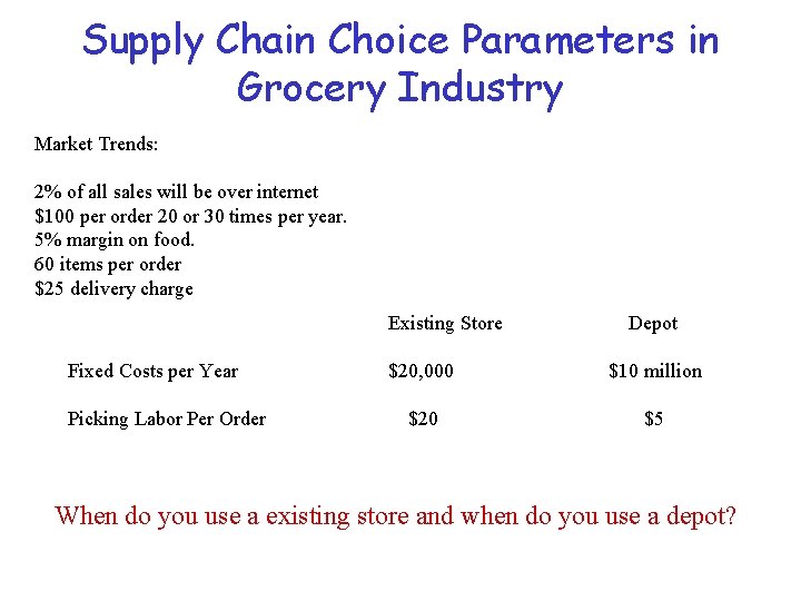 Supply Chain Choice Parameters in Grocery Industry Market Trends: 2% of all sales will