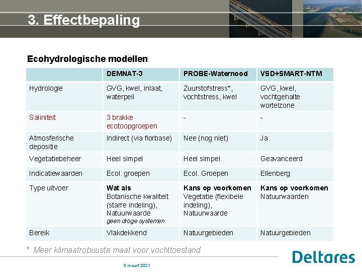 3. Effectbepaling Ecohydrologische modellen DEMNAT-3 PROBE-Waternood VSD+SMART-NTM Hydrologie GVG, kwel, inlaat, waterpeil Zuurstofstress*, vochtstress,