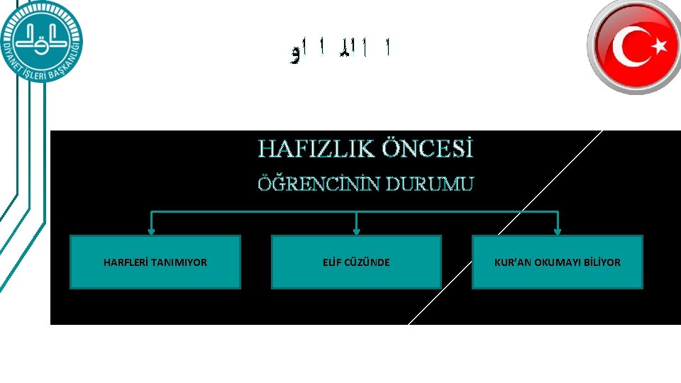  ﺍ ﺍ ﺍﻟ ﺍ ﺍﻭ HAFIZLIK ÖNCESİ ÖĞRENCİNİN DURUMU HARFLERİ TANIMIYOR ELİF CÜZÜNDE