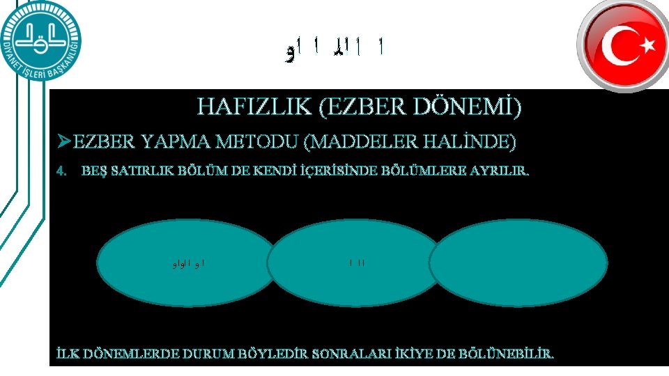  ﺍ ﺍ ﺍﻟ ﺍ ﺍﻭ HAFIZLIK (EZBER DÖNEMİ) Ø EZBER YAPMA METODU (MADDELER