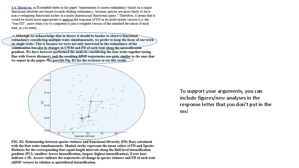 To support your arguments, you can include figures/new analyses in the response letter that