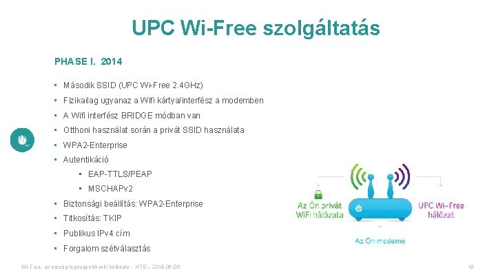 UPC Wi-Free szolgáltatás PHASE I. 2014 • Második SSID (UPC Wi-Free 2. 4 GHz)