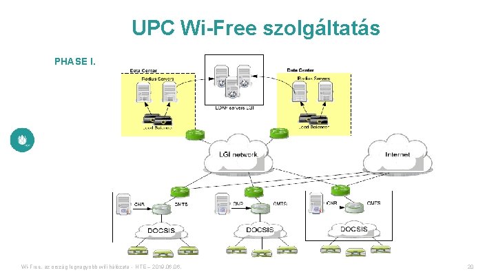 UPC Wi-Free szolgáltatás PHASE I. Wi-Free, az ország legnagyobb wifi hálózata - HTE –