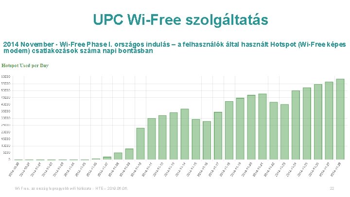 UPC Wi-Free szolgáltatás 2014 November - Wi-Free Phase I. országos indulás – a felhasználók