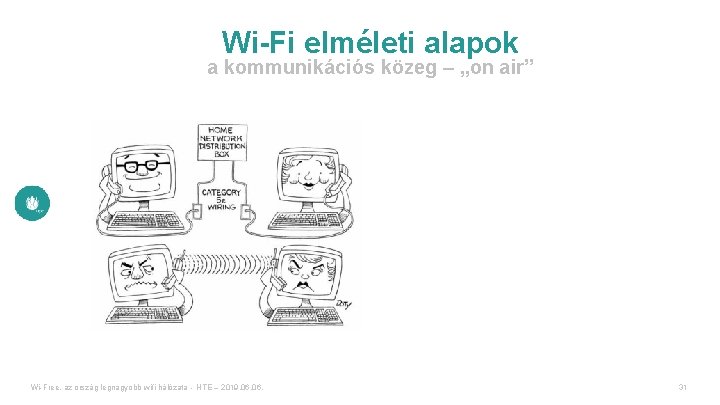Wi-Fi elméleti alapok a kommunikációs közeg – „on air” Wi-Free, az ország legnagyobb wifi