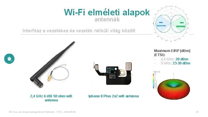 Wi-Fi elméleti alapok antennák Interfész a vezetékes és vezeték nélküli világ között Maximum EIRP