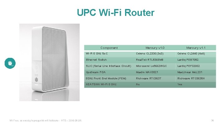 UPC Wi-Fi Router Component Wi-Free, az ország legnagyobb wifi hálózata - HTE – 2019.
