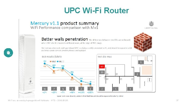 UPC Wi-Fi Router Wi-Free, az ország legnagyobb wifi hálózata - HTE – 2019. 06.