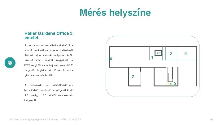 Mérés helyszíne Haller Gardens Office 3. emelet Az irodát vasbeton fal határolja körül, a