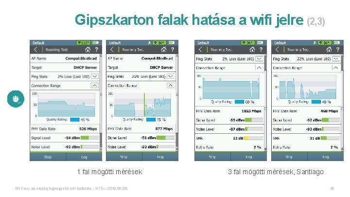 Gipszkarton falak hatása a wifi jelre (2, 3) 1 fal mögötti mérések Wi-Free, az