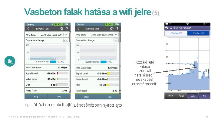 Vasbeton falak hatása a wifi jelre (5) Tűzzáró ajtó nyitása azonnali térerősség növekedést eredményezett