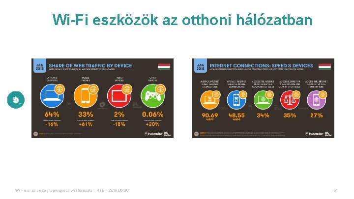 Wi-Fi eszközök az otthoni hálózatban Wi-Free, az ország legnagyobb wifi hálózata - HTE –